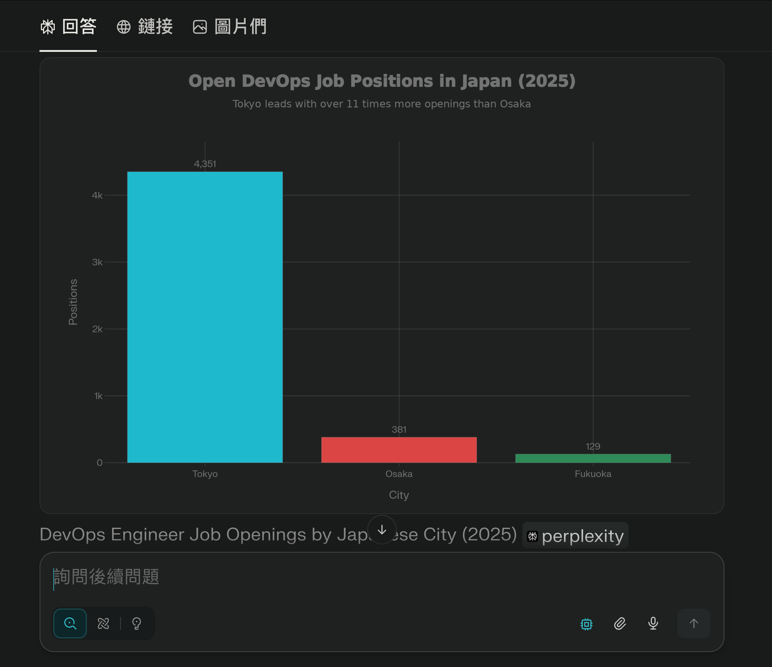 附圖表的研究報告